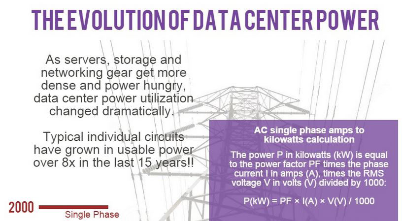 Evolution of Data Center Power Featured