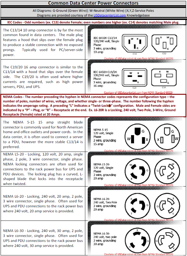 Nema Connector Chart