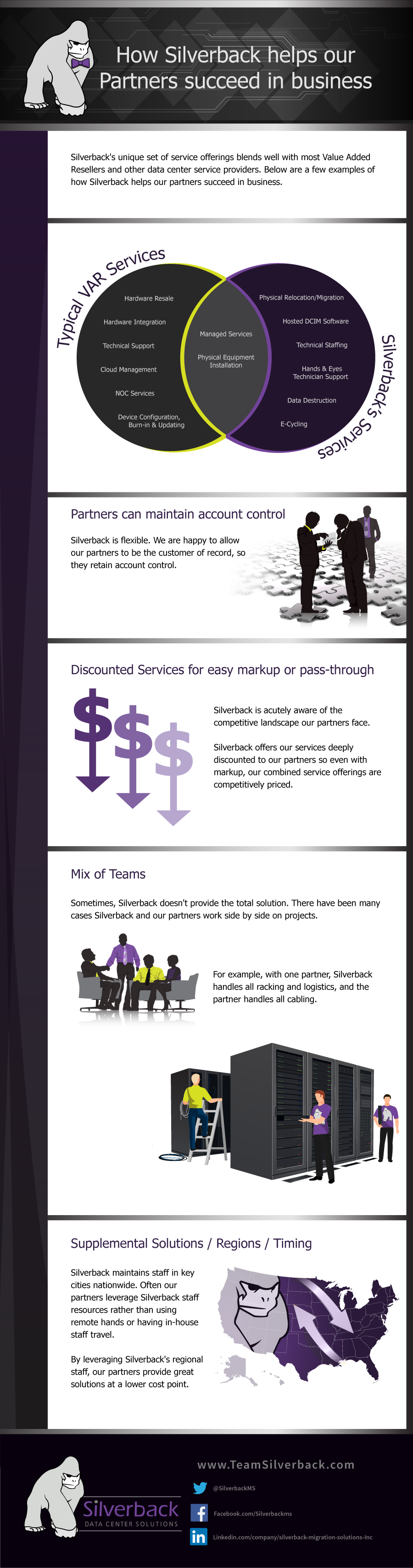 silverback strategies dc silverback strategies dc